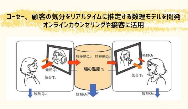 化粧品のオンラインカウンセリングにおいてお客さまの気分をリアルタイムに推定する数理モデルを開発