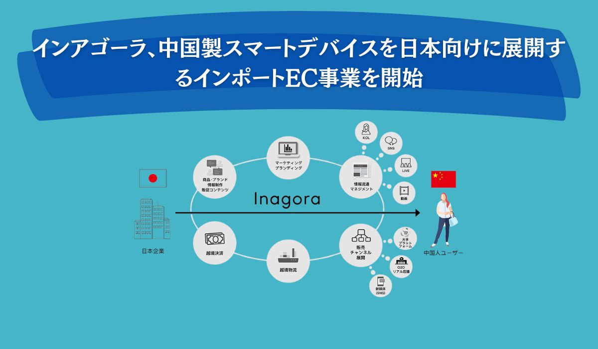 越境EC事業を展開するインアゴーラ　中国製スマートデバイスを日本向けに展開するインポートEC事業を開始