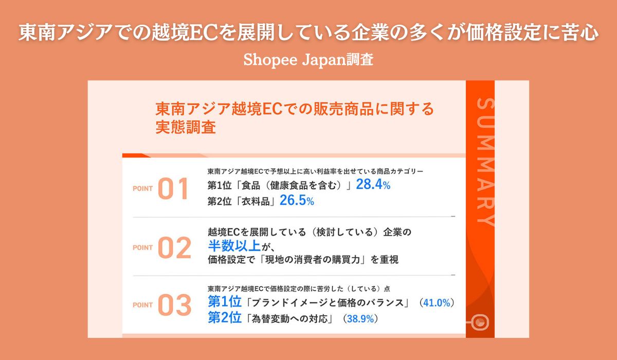 東南アジアで越境ECを展開/検討している企業の半数以上が「現地の消費者の購買力」を重視！予想以上の利益率を出した商品カテゴリー、第2位「衣料品」、第1位は...？