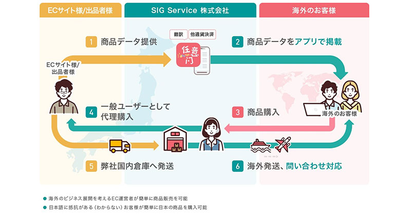 doorzo(任意門)」、「夢展望」の中国向け販売のサポートを開始