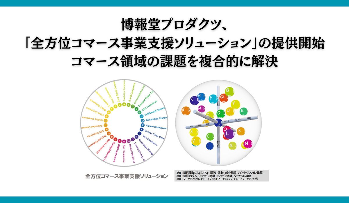 コマース領域を3軸の立体的な面で捉え、26のコマースカテゴリーにてあらゆる商取引ビジネス対応をサポートする「全方位コマース事業支援ソリューション」の提供を開始