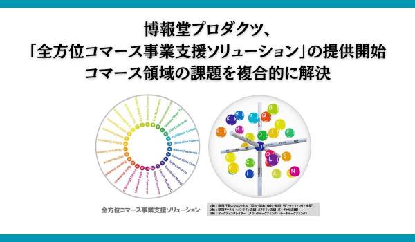 コマース領域を3軸の立体的な面で捉え、26のコマースカテゴリーにてあらゆる商取引ビジネス対応をサポートする「全方位コマース事業支援ソリューション」の提供を開始
