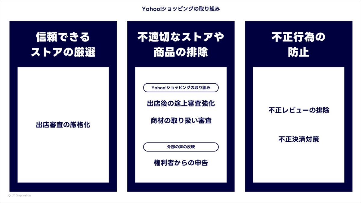 Yahoo!ショッピング、2027年までにストアとユーザーの取引トラブル