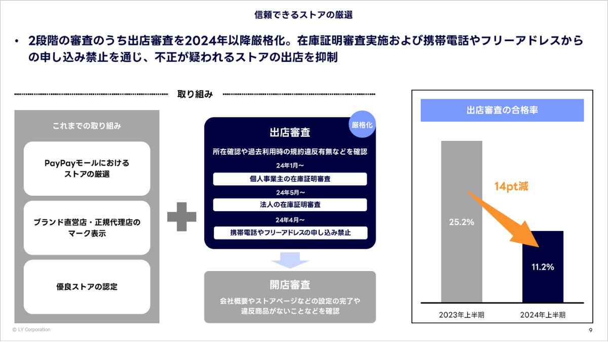 Yahoo!ショッピング、2027年までにストアとユーザーの取引トラブル