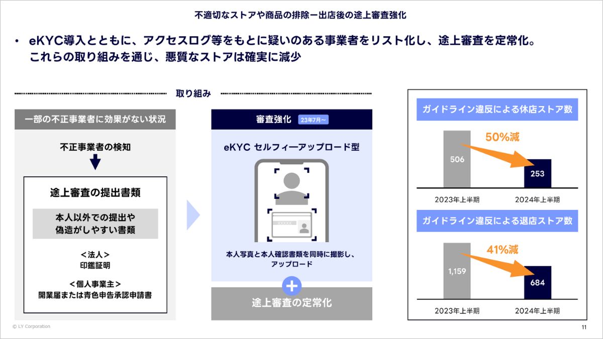Yahoo!ショッピング、2027年までにストアとユーザーの取引トラブル
