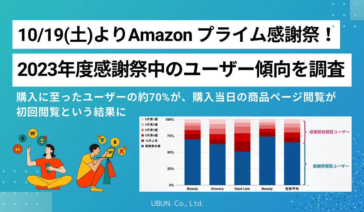 10/19(土)・20（日）Amazon「プライム感謝祭」！昨年の感謝祭ユーザー動向をウブンが調査