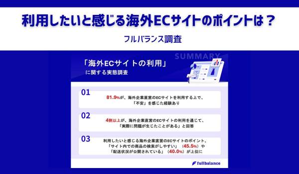 利用したいと感じる海外ECサイトのポイントは？　フルバランス調査
