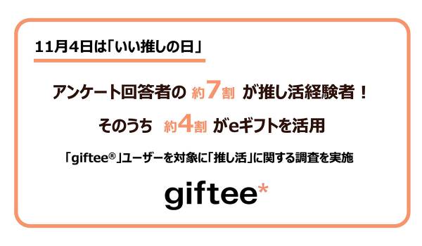 「giftee」ユーザーの約7割が推し活経験あり　ギフティ調査