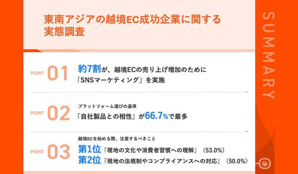 東南アジアにおける越境EC成功の秘訣とは？　ショッピージャパン調査