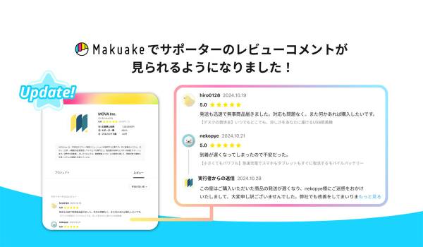 アタラシイものや体験の応援購入サービス「Makuake」にて、 サポーターからの評価とコメントを実行者ページに表示する「レビュー」機能のアップデートを実施