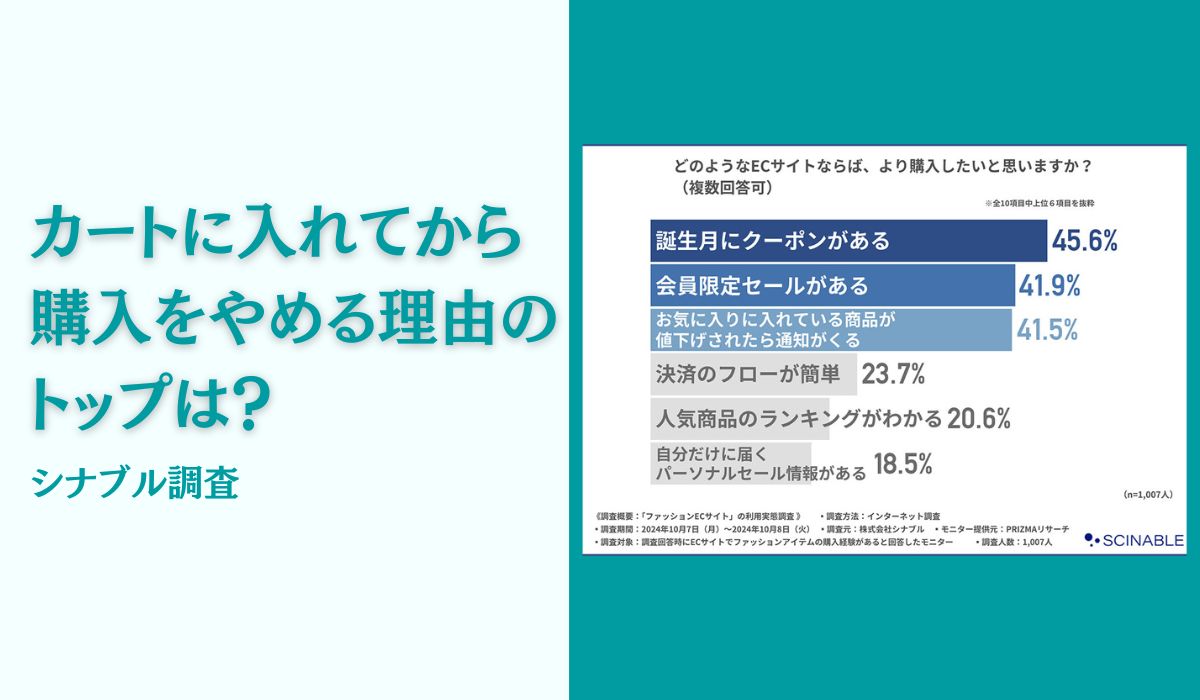 カートに入れてから購入をやめる理由、第3位「クーポンや割引が利用できなかった」第2位「カートに入れてから気が変わった」。第1位は？