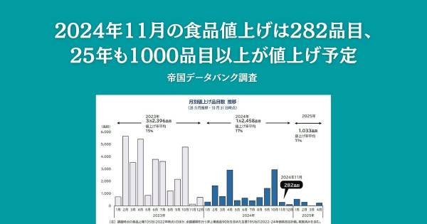 ［値下げ］帝国データバンク会社年鑑 2024 5巻セット 帝国データバンク会社年鑑｜株式会社 帝国データバンク[TDB]