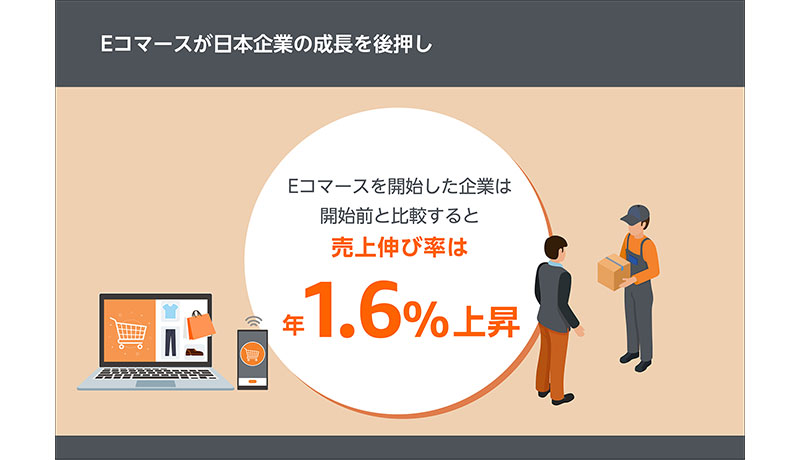 Amazon、2023年の日本への総投資額は1.3兆円以上 2010年〜2023年
