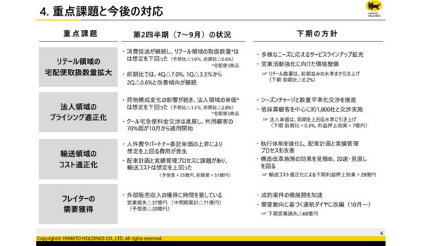 ヤマトHD、大幅な下方修正へ 原因はECの伸び率に？【2025年3月期 第2