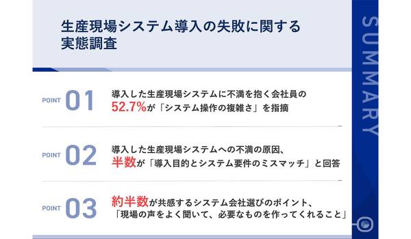 約半数が共感する「想定通りのシステム導入」のポイントとは？　スノーピークビジネスソリューションズ調査