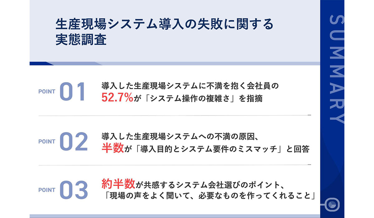 57.2％が「システムの操作が複雑だった」と不満　約半数が共感する「想定通りのシステム導入」のポイントとは？