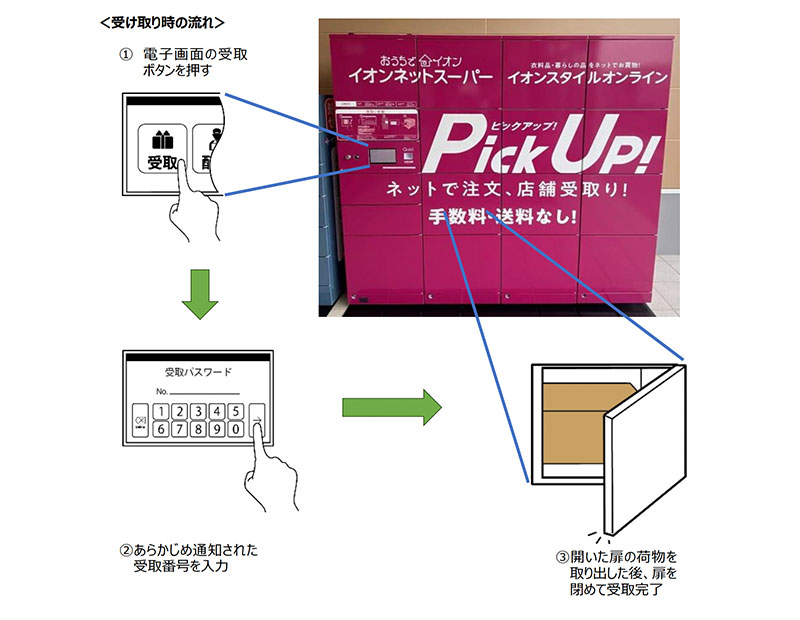 イオンリテール、ネット注文品のロッカー受け取り対象を拡大