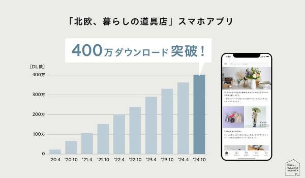 「北欧、暮らしの道具店」スマホアプリ400万DL突破！LTV向上目指してマーケティング強化、アプリ経由売上が全体の7割超へ