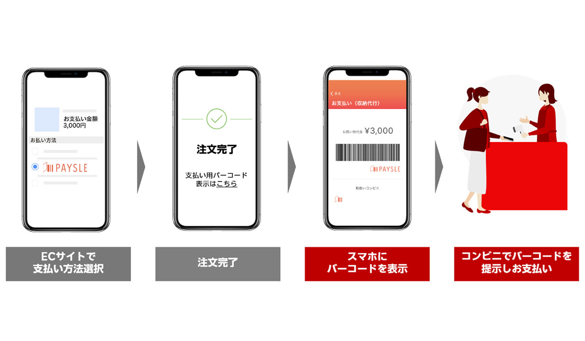 楽天カード、決済代行サービスにおいて「PAYSLE」、ID/QR決済「PayPay」と「au PAY(ネット支払い) 」の提供、および口座振替サービスを開始