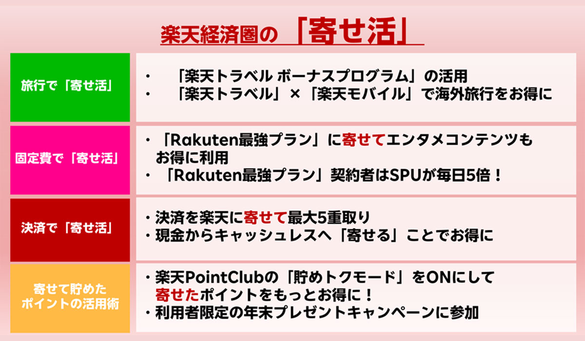 楽天、「楽天グループ 経済圏トレンド＆活用術」を発表