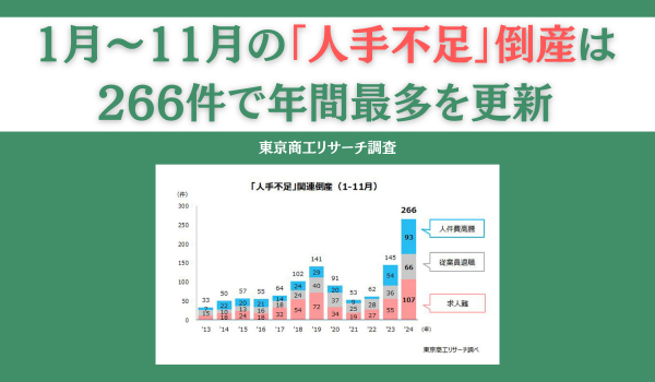 1月〜11月の「人手不足」倒産は266件で年間最多を更新　東京商工リサーチ調査