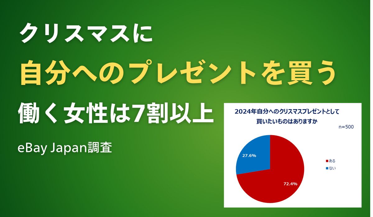 「働く女性のクリスマス・年末年始の買い物に関する調査」結果発表：自分にクリスマスプレゼントを買う人は7割以上！クリスマス・初売りともに「コスメ」「服」「スキンケア」が上位！