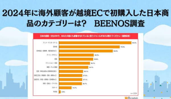 越境ECを利用する海外のお客様1,345名に聞いた、日本のソフトパワーに関する意識調査