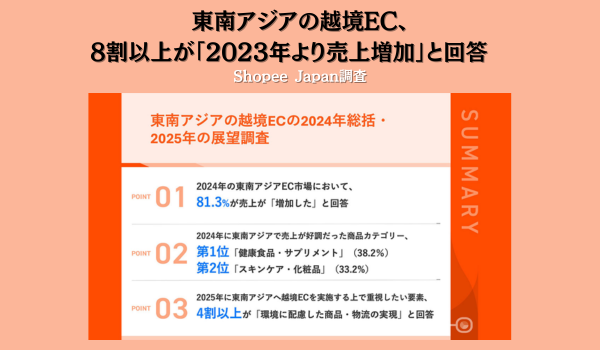 8割以上が「2023年より売上が増加した」と回答　売上増加の要因と売れ筋商品とは？