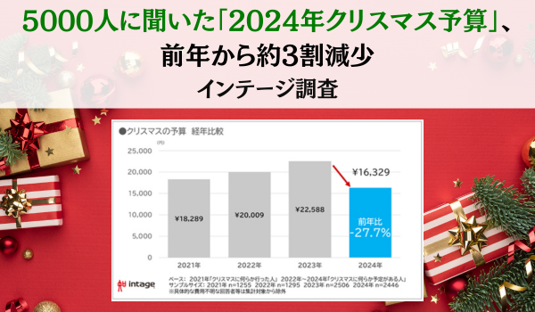 2024年クリスマス予算、前年から3割減少