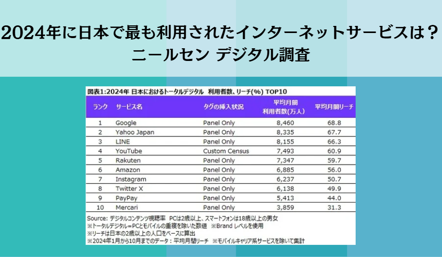 TOPS OF 2024: DIGITAL IN JAPAN ニールセン2024年日本のインターネットサービス利用者数/利用時間ランキングを発表