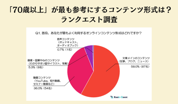 『70歳以上』オンラインコンテンツ利用実態調査 ～テキスト・動画・音声・画像はいつ、どう使われているのか？～ （2024年末実施）