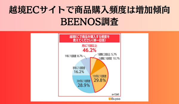 越境ECを利用する海外のお客様1,345名に聞いた、越境ECの利用意向に関する意識調査