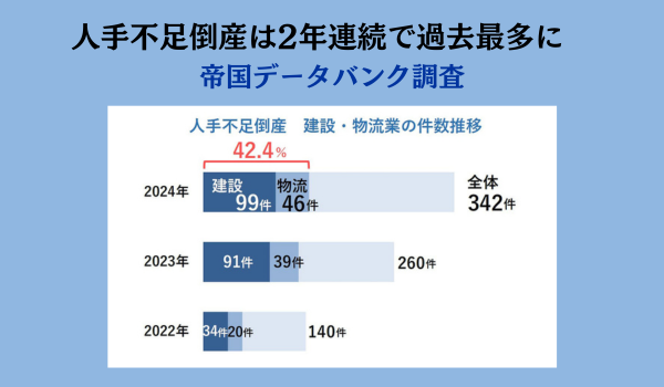 人手不足倒産の動向調査（2024年）