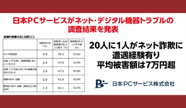 「置き配の紛失・盗難」1.3%が経験、平均損害額は約4万円　日本PCサービス調査