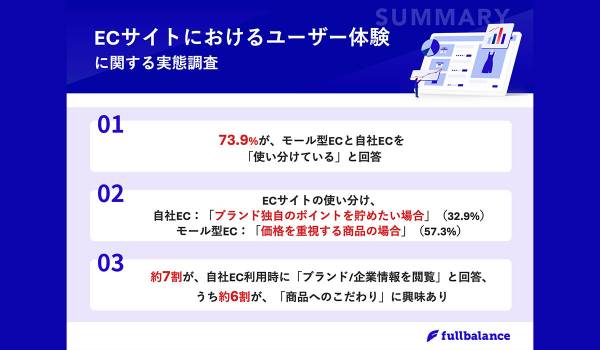ECモールと自社EC、「購買行動の分岐点」は？　フルバランス調査