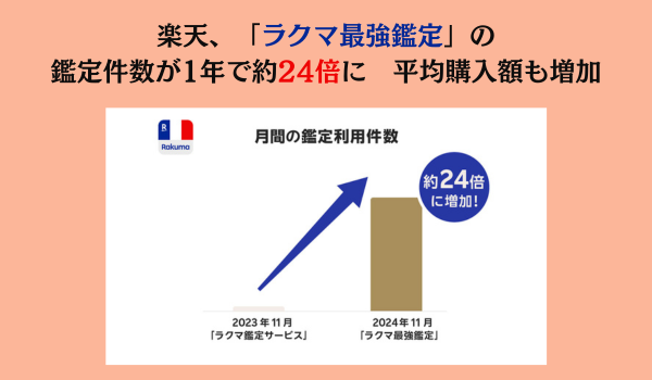 「楽天ラクマ」、「ラクマ最強鑑定」の刷新から2カ月における利用実績を発表