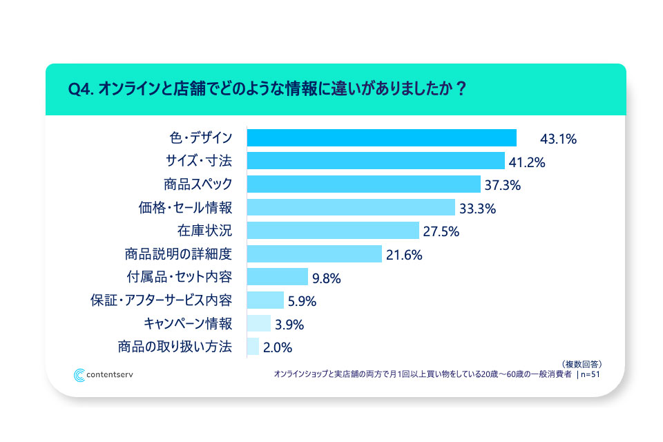 在庫管理の精度向上は重要な戦略