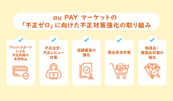 au PAY マーケット、不正対策強化のための5つの取り組み