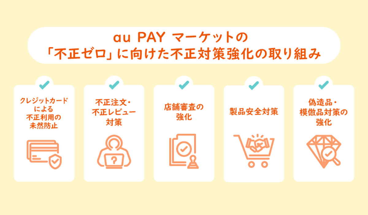 au PAY マーケットの「不正ゼロ」で安心・安全にお買い物できる売り場づくりの実現に向けた取り組みについて