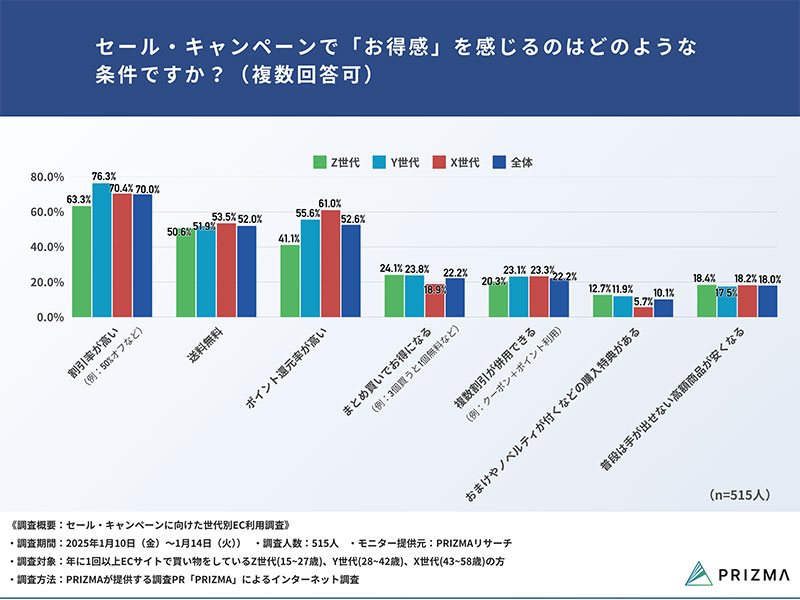 みゆうページ【フォロワー様割引】 Skebと暗号資産交換所「Zaif」アカウント連携で手数料無料