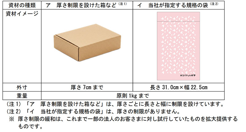 日本郵便、法人向け新サービス「ゆうパケットパフ」提供開始