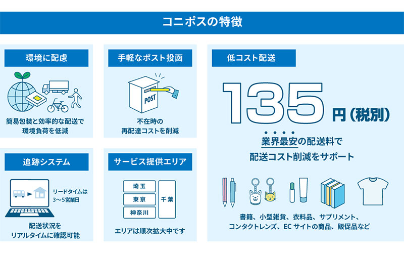 y☆専用(送料分) コニポスが重量1kgに対応 EC事業者の物流コスト削減に貢献｜ECのミカタ
