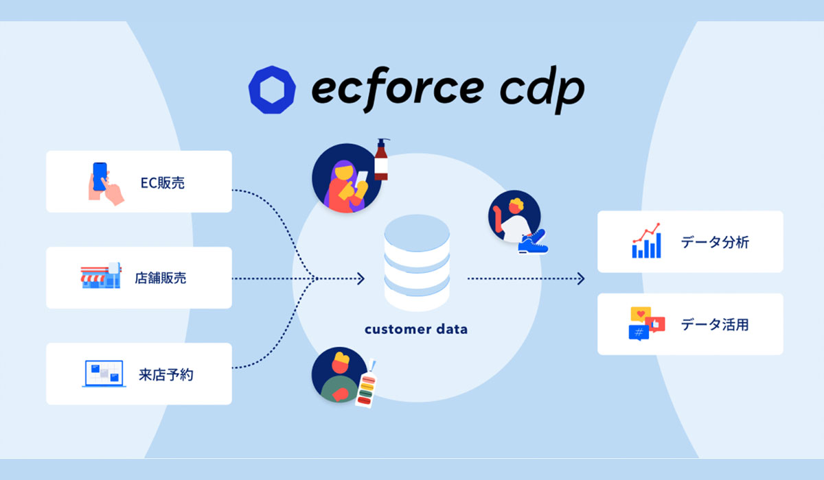 統合コマース プ ラットフォーム「ecforce」、 EC・店舗の顧客データ基盤「ecforce cdp」を提供開始