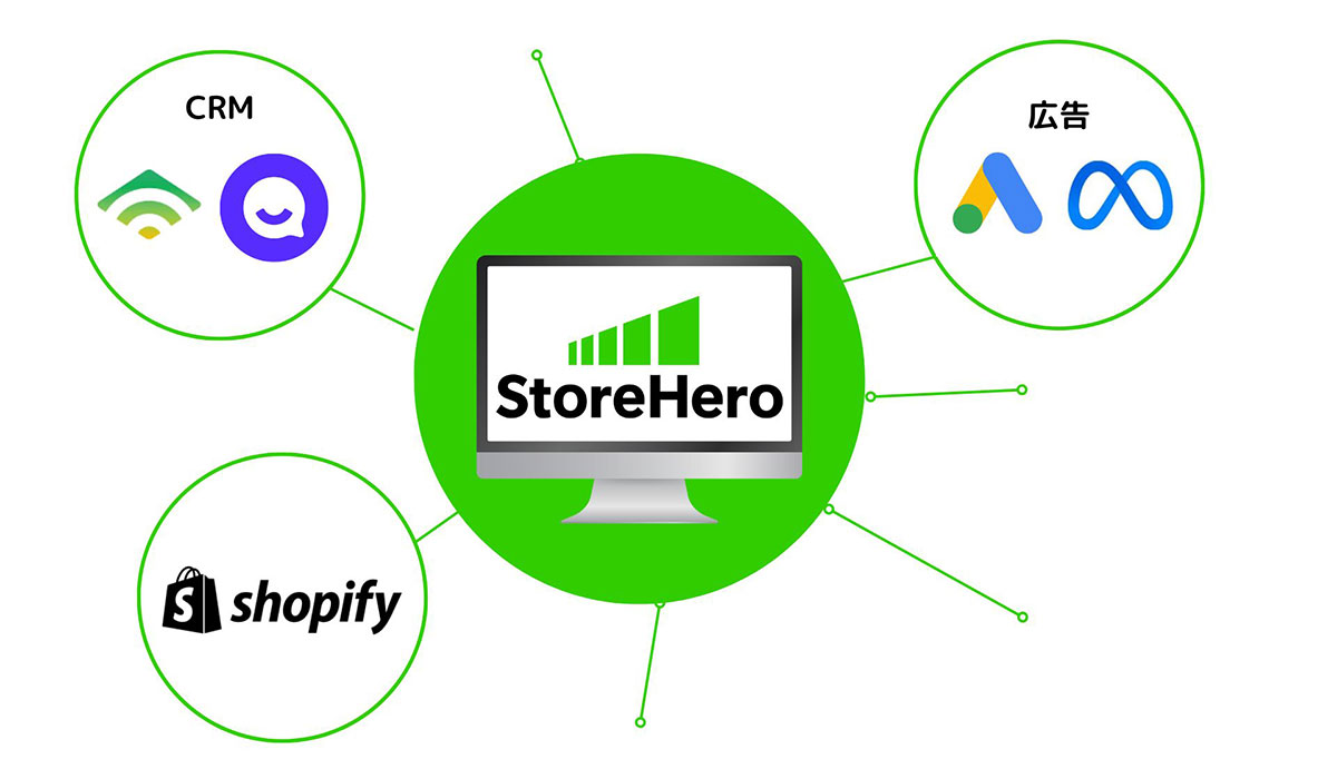 グロースプラットフォーム「StoreHero」、チャネル横断レコメンド機能をリリース～サイト、広告、CRM各チャネルで在庫・顧客属性に合わせた最適な商品提案を実現～