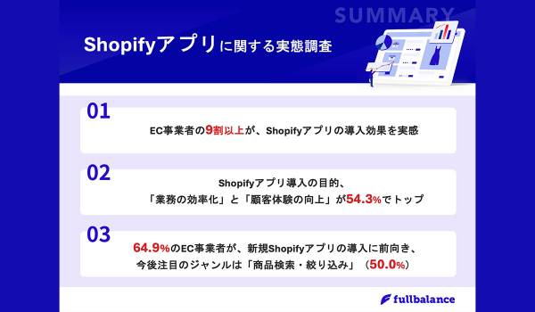 Shopifyアプリ導入の目的は「業務効率化」と〇〇　フルバランス調査