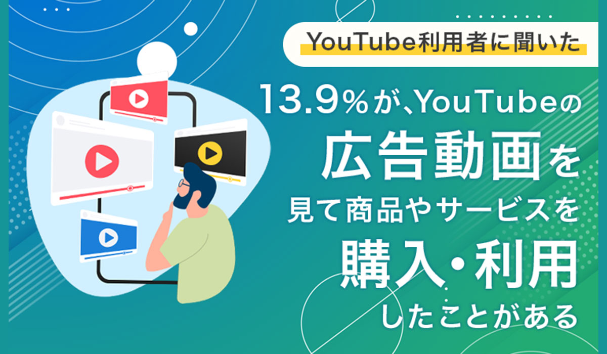 13.9％が、YouTubeの広告動画を見て商品やサービスを「購入・利用したことがある」
