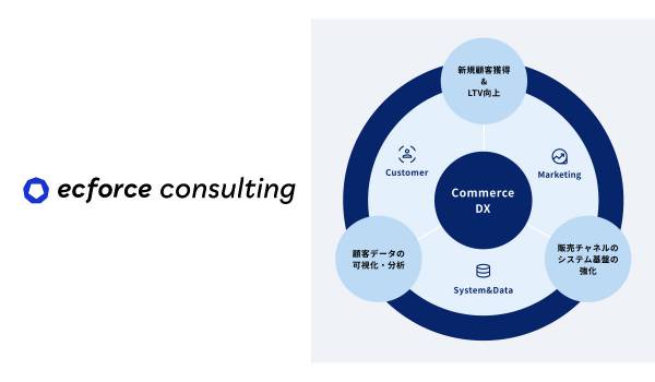 ecforce、コマースDXに特化した伴走型事業支援サービス提供を開始