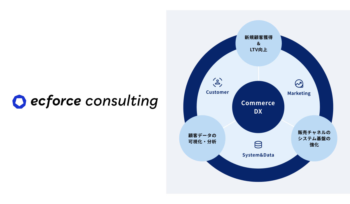 統合コマースプラットフォーム「ecforce」、コマースDXに特化した伴走型の事業支援サービス「ecforce consulting」の提供を開始