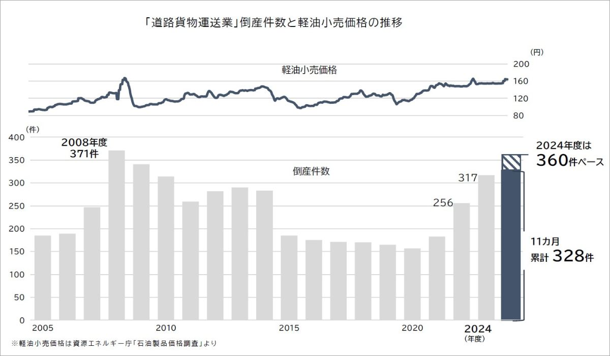 Data Bank SERIES 5 日本の企業グループ 東洋経済 ２００８年-２００９年,２０１１年-２０１３年。 Data Bank SERIES 5 日本の企業グループ 東洋経済 2008年