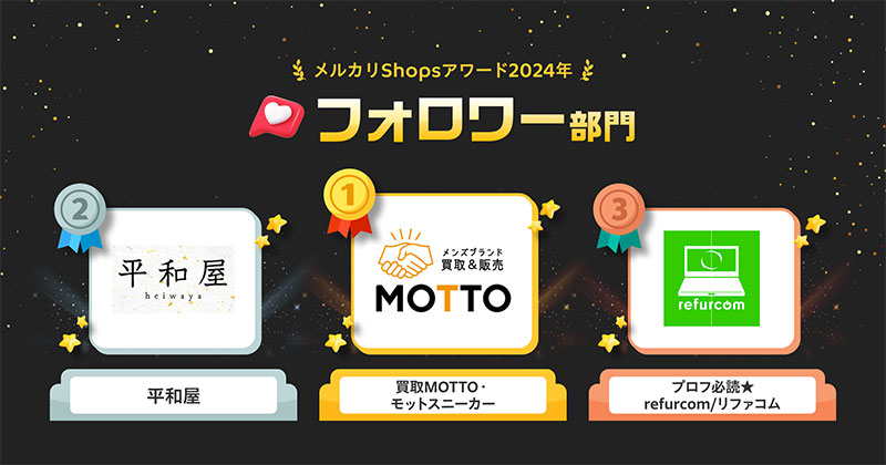 フォトワー部門は「買取MOTTO・モットスニーカー」が1位